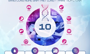 SPOT MAS 10 - Phát hiện sớm  đồng thời 10 loại ung thư